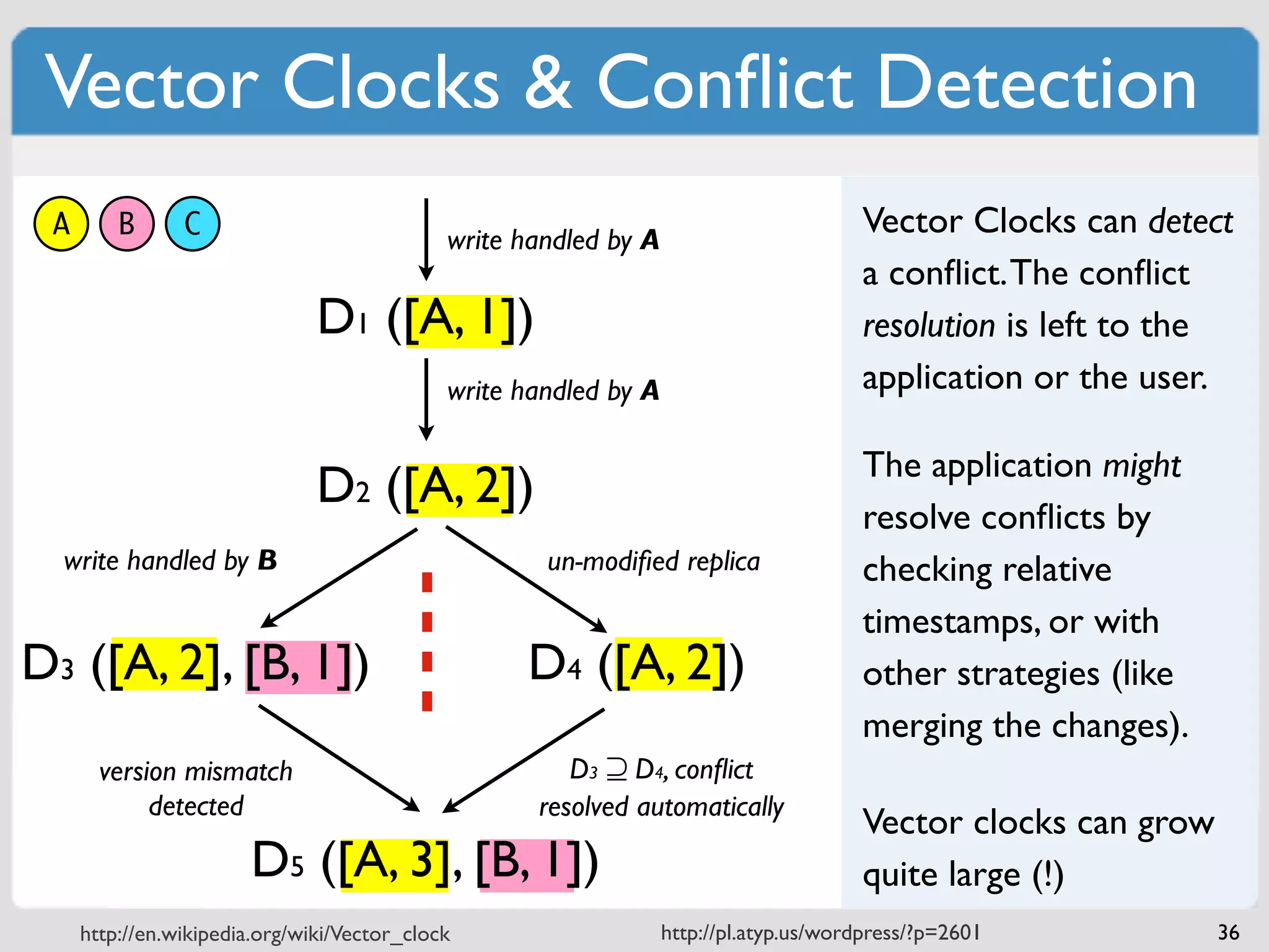 Vector Clocks & Conﬂict Detection
 A       B      C                            write handled by A
                                                                                       Vector Clocks can detect
                                                                                       a conﬂict. The conﬂict
                               D1 ([A, 1])                                             resolution is left to the
                                             write handled by A                        application or the user.

                                                                                       The application might
                               D2 ([A, 2])
                                                                                       resolve conﬂicts by
  write handled by B                                 un-modiﬁed replica                checking relative
                                                                                       timestamps, or with
D3 ([A, 2], [B, 1])                                D4 ([A, 2])                         other strategies (like
                                                                                       merging the changes).
       version mismatch                                D3 ⊇ D4, conﬂict
            detected                                resolved automatically
                                                                                       Vector clocks can grow
                       D5 ([A, 3], [B, 1])                                             quite large (!)
     http://en.wikipedia.org/wiki/Vector_clock                    http://pl.atyp.us/wordpress/?p=2601           36
 