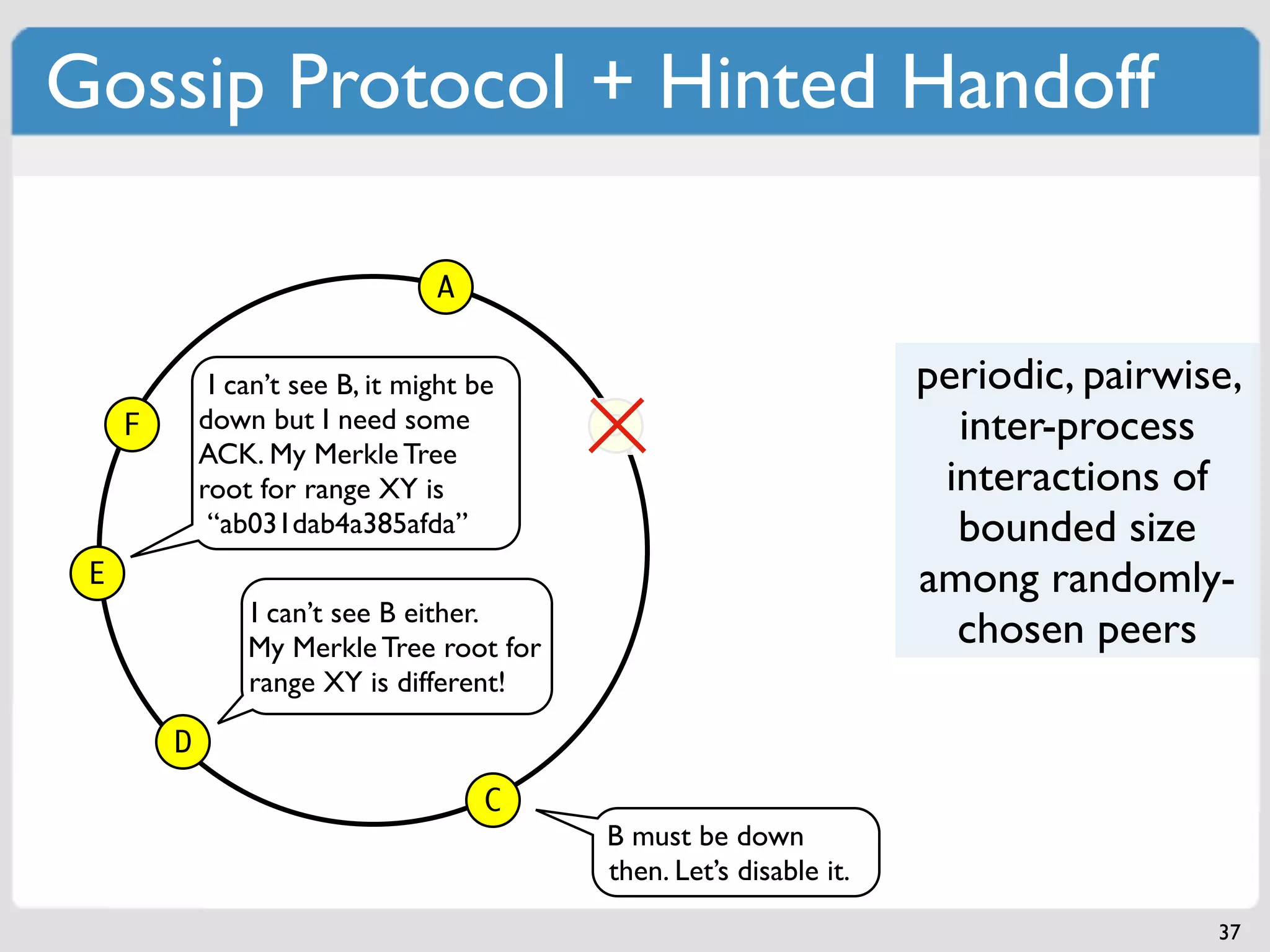 Gossip Protocol + Hinted Handoff

                                  A


              I can’t see B, it might be                             periodic, pairwise,
     F       down but I need some          B                           inter-process
             ACK. My Merkle Tree
             root for range XY is                                     interactions of
              “ab031dab4a385afda”                                      bounded size
 E                                                                   among randomly-
                 I can’t see B either.
                 My Merkle Tree root for                               chosen peers
                 range XY is different!

         D
                                       C
                                           B must be down
                                           then. Let’s disable it.

                                                                                      37
 