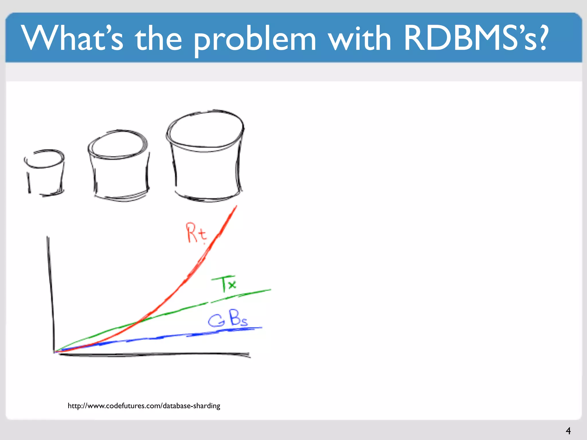 What’s the problem with RDBMS’s?




  http://www.codefutures.com/database-sharding


                                                 4
 