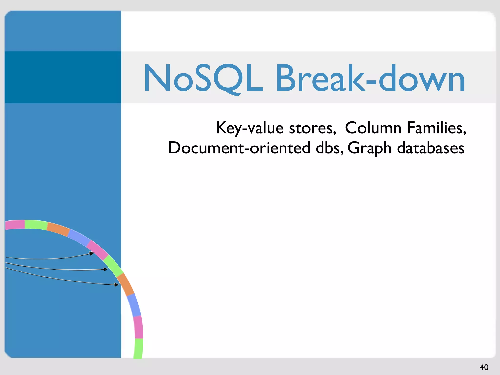 NoSQL Break-down
      Key-value stores, Column Families,
 Document-oriented dbs, Graph databases




                                           40
 