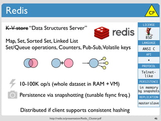Redis                                                                     CP

                                                                      LICENSE
K-V store “Data Structures Server”
                                                                        BSD
Map, Set, Sorted Set, Linked List                                     LANGUAGE
Set/Queue operations, Counters, Pub-Sub, Volatile keys                ANSI C
                                                                        API

                                                                         *
                            +                                         PROTOCOL

                                                                     Telnet-
                                                                       like
                                                                    PERSISTENCE
     10-100K op/s (whole dataset in RAM + VM)
                                                                    in memory
                                                                    bg snapshots
      Persistence via snapshotting (tunable fsync freq.)            REPLICATION

                                                                    master-slave

      Distributed if client supports consistent hashing
                   http://redis.io/presentation/Redis_Cluster.pdf             46
 