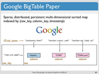 Google BigTable Paper
Sparse, distributed, persistent multi-dimensional sorted map
indexed by (row_key, column_key, timestamp)




 CF:col_name     “contents:html”               “anchor:cnnsi.com”            “anchor:my.look.ca”




 “com.cnn.www”         <html>...                         “CNN”                   “CNN.com”
                       column                            column                    column
row_key          row


                         http://labs.google.com/papers/bigtable-osdi06.pdf                         48
 