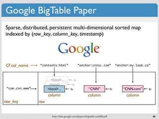 Google BigTable Paper
Sparse, distributed, persistent multi-dimensional sorted map
indexed by (row_key, column_key, timestamp)




 CF:col_name     “contents:html”                    “anchor:cnnsi.com”             “anchor:my.look.ca”



                         <html>...             t3
                        <html>...           t5
 “com.cnn.www”         <html>...          t6              “CNN”               t9       “CNN.com”     t8
                       column                             column                         column
row_key          row


                          http://labs.google.com/papers/bigtable-osdi06.pdf                               48
 