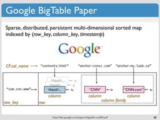 Google BigTable Paper
Sparse, distributed, persistent multi-dimensional sorted map
indexed by (row_key, column_key, timestamp)




 CF:col_name     “contents:html”                    “anchor:cnnsi.com”             “anchor:my.look.ca”



                         <html>...             t3
                        <html>...           t5
 “com.cnn.www”         <html>...          t6              “CNN”               t9       “CNN.com”     t8
                       column                             column                         column
row_key          row                                                 column family


                          http://labs.google.com/papers/bigtable-osdi06.pdf                               48
 