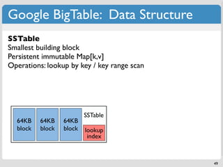 Google BigTable: Data Structure
SSTable
Smallest building block
Persistent immutable Map[k,v]
Operations: lookup by key / key range scan




                          SSTable
  64KB    64KB    64KB
  block   block   block   lookup
                           index



                                             49
 