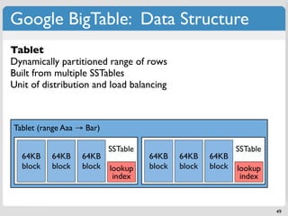 Google BigTable: Data Structure
SSTable
Tablet
Smallest building block range of rows
Dynamically partitioned
Persistent immutable Map[k,v]
Built from multiple SSTables
Operations: lookup and loadkey range scan
Unit of distribution by key / balancing



Tablet (range Aaa → Bar)

                           SSTable                           SSTable
  64KB    64KB     64KB              64KB    64KB    64KB
  block   block    block   lookup    block   block   block   lookup
                            index                             index



                                                                       49
 