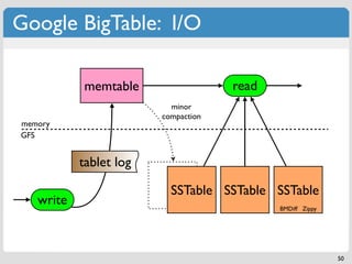 Google BigTable: I/O

           memtable                  read
                          minor
                        compaction
memory
GFS


           tablet log

                          SSTable SSTable SSTable
   write                                    BMDiff Zippy




                                                           50
 
