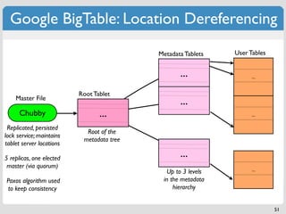Google BigTable: Location Dereferencing

                                           Metadata Tablets   User Tables


                                                  ...               ...


                          Root Tablet
    Master File
                                                  ...
      Chubby                     ...                                ...

 Replicated, persisted
                            Root of the
lock service; maintains
                           metadata tree
tablet server locations

5 replicas, one elected                           ...
 master (via quorum)
                                             Up to 3 levels         ...

Paxos algorithm used                        in the metadata
 to keep consistency                            hierarchy


                                                                            51
 