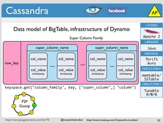 Cassandra                                                                                                           AP

                                                                                                                 LICENSE
      Data model of BigTable, infrastructure of Dynamo
                                                       Super Column Family                                     Apache 2
                                                                                                                LANGUAGE

                                   super_column_name                       super_column_name                      Java
                                                                                                                PROTOCOL
                                                             B
                       col_name                 col_name               col_name             col_name            Thrift
row_key
                                          ...                  ...                    ...                        Avro
                       col_value                col_value              col_value            col_value          PERSISTENCE
                           timestamp            timestamp               timestamp            timestamp
                                                                                                               memtable/
                                                                                                                SSTable
                                                                                                               CONSISTENCY
keyspace.get("column_family", key, ["super_column",] "column")
                                                                                                                Tunable
                  B                                                                                              R/W/N
          A
                           C
               P2P
      F       Gossip           x


                       D
              E


http://www.javageneration.com/?p=70              @cassandralondon    http://www.meetup.com/Cassandra-London/             55
 