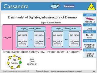 Cassandra                                                                                                           AP

                                                                                                                 LICENSE
      Data model of BigTable, infrastructure of Dynamo
                                                       Super Column Family                                     Apache 2
                                                                                                                LANGUAGE

                                   super_column_name                       super_column_name                      Java
                                                                                                                PROTOCOL
                                                             B
                       col_name                 col_name               col_name             col_name            Thrift
row_key
                                          ...                  ...                    ...                        Avro
                       col_value                col_value              col_value            col_value          PERSISTENCE
                           timestamp            timestamp               timestamp            timestamp
                                                                                                               memtable/
                                                                                                                SSTable
                                                                                                               CONSISTENCY
keyspace.get("column_family", key, ["super_column",] "column")
                                                                                                                Tunable
                  B                                                                                              R/W/N
          A
                           C              ALL
               P2P
                                         ONE
      F       Gossip           x
                                        QUORUM
                       D
              E


http://www.javageneration.com/?p=70              @cassandralondon    http://www.meetup.com/Cassandra-London/             55
 