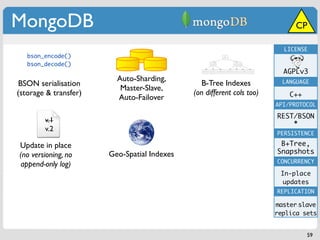 MongoDB                                                                      CP

                                                                         LICENSE
   bson_encode()
   bson_decode()
                                                                         AGPLv3
                         Auto-Sharding,                                  LANGUAGE
BSON serialisation                              B-Tree Indexes
                          Master-Slave,
(storage & transfer)                         (on different cols too)       C++
                         Auto-Failover
                                                                       API/PROTOCOL

                                                                       REST/BSON
        v.1                                                                *
        v.2
                                                                       PERSISTENCE

Update in place                                                         B+Tree,
                       Geo-Spatial Indexes                             Snapshots
(no versioning, no
                                                                       CONCURRENCY
append-only log)
                                                                        In-place
                                                                         updates
                                                                       REPLICATION

                                                                       master-slave
                                                                       replica sets


                                                                                 59
 