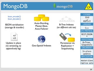 MongoDB                                                                      CP

                                                                         LICENSE
   bson_encode()
   bson_decode()
                                                                         AGPLv3
                         Auto-Sharding,                                  LANGUAGE
BSON serialisation                              B-Tree Indexes
                          Master-Slave,
(storage & transfer)                         (on different cols too)       C++
                         Auto-Failover
                                                                       API/PROTOCOL

                                                                       REST/BSON
        v.1                                                                *
        v.2
                                                                       PERSISTENCE

Update in place                                  Persistence via        B+Tree,
                       Geo-Spatial Indexes                             Snapshots
(no versioning, no                                Replication +
                                                                       CONCURRENCY
append-only log)                                  Snapshotting
                                                                        In-place
                                                                         updates
                                                                       REPLICATION

                                                                       master-slave
                                                                       replica sets


                                                                                 59
 