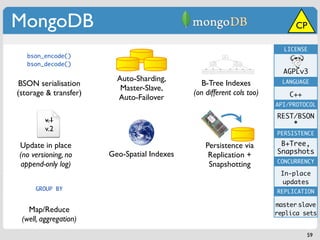 MongoDB                                                                      CP

                                                                         LICENSE
   bson_encode()
   bson_decode()
                                                                         AGPLv3
                         Auto-Sharding,                                  LANGUAGE
BSON serialisation                              B-Tree Indexes
                          Master-Slave,
(storage & transfer)                         (on different cols too)       C++
                         Auto-Failover
                                                                       API/PROTOCOL

                                                                       REST/BSON
         v.1                                                               *
         v.2
                                                                       PERSISTENCE

Update in place                                  Persistence via        B+Tree,
                       Geo-Spatial Indexes                             Snapshots
(no versioning, no                                Replication +
                                                                       CONCURRENCY
append-only log)                                  Snapshotting
                                                                        In-place
                                                                         updates
     GROUP BY                                                          REPLICATION

                                                                       master-slave
   Map/Reduce                                                          replica sets
 (well, aggregation)
                                                                                 59
 