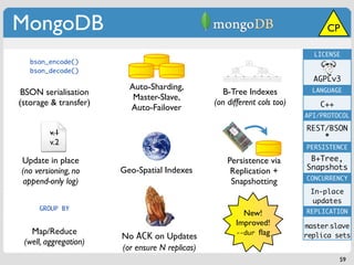 MongoDB                                                                         CP

                                                                            LICENSE
   bson_encode()
   bson_decode()
                                                                            AGPLv3
                         Auto-Sharding,                                     LANGUAGE
BSON serialisation                                 B-Tree Indexes
                          Master-Slave,
(storage & transfer)                            (on different cols too)       C++
                         Auto-Failover
                                                                          API/PROTOCOL

                                                                          REST/BSON
         v.1                                                                  *
         v.2
                                                                          PERSISTENCE

Update in place                                     Persistence via        B+Tree,
                       Geo-Spatial Indexes                                Snapshots
(no versioning, no                                   Replication +
                                                                          CONCURRENCY
append-only log)                                     Snapshotting
                                                                           In-place
                                                                            updates
     GROUP BY                                                             REPLICATION
                                                        New!
                                                      Improved!           master-slave
   Map/Reduce                                         --dur ﬂag
                       No ACK on Updates                                  replica sets
 (well, aggregation)
                       (or ensure N replicas)
                                                                                    59
 