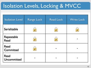 Isolation Levels, Locking & MVCC

Isolation Level   Range Lock   Read Lock   Write Lock


Serializable

Repeatable
                                               -
Read
Read
                                   -           -
Committed
Read
                      -            -           -
Uncommitted

                                                        15
 