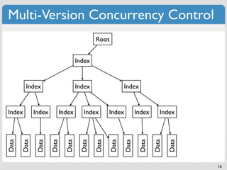 Multi-Version Concurrency Control
                                            Root


                                    Index


         Index                      Index                 Index


Index         Index      Index        Index        Index          Index      Index
Data

       Data

               Data

                      Data

                             Data

                                     Data

                                            Data

                                                   Data

                                                           Data

                                                                   Data

                                                                          Data

                                                                                 Data
                                                                                        16
 