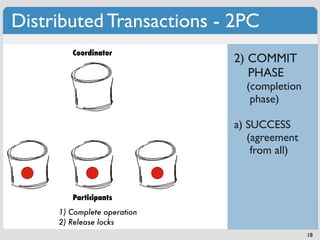 Distributed Transactions - 2PC
        Coordinator
                             2) COMMIT
                                PHASE
                               (completion
                                phase)

                             a) SUCCESS
                                (agreement
                                 from all)



        Participants
     1) Complete operation
     2) Release locks
                                             18
 