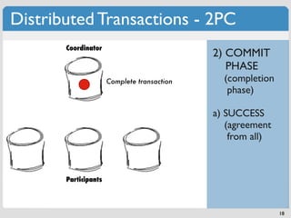 Distributed Transactions - 2PC
       Coordinator
                                             2) COMMIT
                                                PHASE
                      Complete transaction     (completion
                                                phase)

                                             a) SUCCESS
                                                (agreement
                                                 from all)



       Participants



                                                             18
 