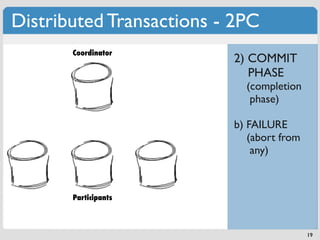 Distributed Transactions - 2PC
       Coordinator
                          2) COMMIT
                             PHASE
                            (completion
                             phase)

                          b) FAILURE
                             (abort from
                              any)



       Participants



                                           19
 