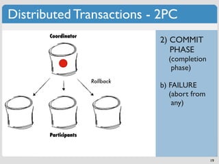 Distributed Transactions - 2PC
       Coordinator
                                 2) COMMIT
                                    PHASE
                                   (completion
                                    phase)
                      Rollback
                                 b) FAILURE
                                    (abort from
                                     any)



       Participants



                                                  19
 