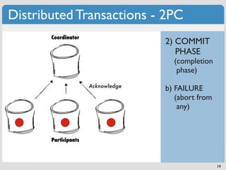 Distributed Transactions - 2PC
       Coordinator
                                    2) COMMIT
                                       PHASE
                                      (completion
                                       phase)
                      Acknowledge
                                    b) FAILURE
                                       (abort from
                                        any)



       Participants



                                                     19
 