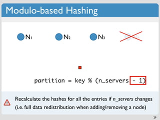 Modulo-based Hashing

      N1                N2              N3             N4




           partition = key % n_servers - 1)
                             (n_servers


  Recalculate the hashes for all the entries if n_servers changes
  (i.e. full data redistribution when adding/removing a node)
                                                                    29
 