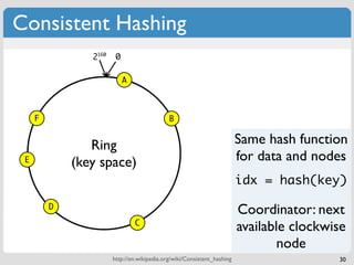 Consistent Hashing
                2160    0

                            A



     F                                       B


                Ring                                                     Same hash function
 E           (key space)                                                 for data and nodes
                                                                         idx = hash(key)

         D
                                                                         Coordinator: next
                                C
                                                                         available clockwise
                                                                                 node
                       http://en.wikipedia.org/wiki/Consistent_hashing                    30
 