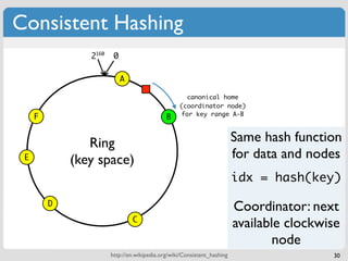Consistent Hashing
                2160    0

                            A

                                                     canonical home
                                                  (coordinator node)
                                                   for key range A-B
     F                                       B


                Ring                                                     Same hash function
 E           (key space)                                                 for data and nodes
                                                                         idx = hash(key)

         D
                                                                         Coordinator: next
                                C
                                                                         available clockwise
                                                                                 node
                       http://en.wikipedia.org/wiki/Consistent_hashing                    30
 