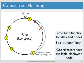 Consistent Hashing
                2160    0

                            A



     F                                       B


                Ring                                                     Same hash function
 E           (key space)                                                 for data and nodes
                                                                         idx = hash(key)

         D
                                                                         Coordinator: next
                                C       canonical home
                                      for key range A-C                  available clockwise
                                                                                 node
                       http://en.wikipedia.org/wiki/Consistent_hashing                    30
 