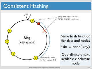 Consistent Hashing
                2160    0
                                                                  only the keys in this
                                                                  range change location
                            A



     F                                       B


                Ring                                                     Same hash function
 E           (key space)                                                 for data and nodes
                                                                         idx = hash(key)

         D
                                                                         Coordinator: next
                                C       canonical home
                                      for key range A-C                  available clockwise
                                                                                 node
                       http://en.wikipedia.org/wiki/Consistent_hashing                    30
 