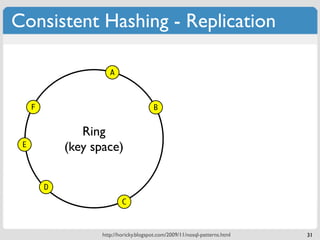 Consistent Hashing - Replication

                       A



     F                                   B


                Ring
 E           (key space)

         D
                            C



                    http://horicky.blogspot.com/2009/11/nosql-patterns.html   31
 
