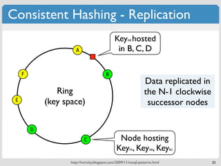 Consistent Hashing - Replication
                                               Key hosted
                                                       AB


                       A                        in B, C, D

     F                                   B
                                                                 Data replicated in
                Ring                                             the N-1 clockwise
 E           (key space)                                          successor nodes

         D
                            C                    Node hosting
                                                Key , Key , Key
                                                        FA          AB        BC



                    http://horicky.blogspot.com/2009/11/nosql-patterns.html           31
 