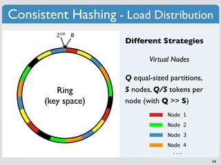 Consistent Hashing - Load Distribution
         2160   0
                     Different Strategies

                            Virtual Nodes

                     Q equal-sized partitions,
         Ring        S nodes, Q/S tokens per
      (key space)    node (with Q >> S)
                                  Node 1
                                  Node 2
                                  Node 3
                                  Node 4
                                    ...
                                                 34
 