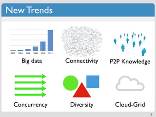 New Trends



 2002   2004   2006   2008   2010   2012



           Big data                        Connectivity   P2P Knowledge




   Concurrency                              Diversity      Cloud-Grid
                                                                          3
 
