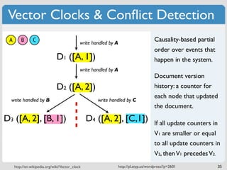 Vector Clocks & Conﬂict Detection
 A       B      C                            write handled by A
                                                                                       Causality-based partial
                                                                                       order over events that
                               D1 ([A, 1])                                             happen in the system.
                                             write handled by A
                                                                                       Document version
                               D2 ([A, 2])                                             history: a counter for
                                                                                       each node that updated
  write handled by B                                 write handled by C
                                                                                       the document.
D3 ([A, 2], [B, 1])                              D4 ([A, 2], [C,1])                    If all update counters in
                                                                                       V1 are smaller or equal
                                                                                       to all update counters in
                                                                                       V2, then V1 precedes V2.
     http://en.wikipedia.org/wiki/Vector_clock                    http://pl.atyp.us/wordpress/?p=2601              35
 
