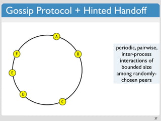 Gossip Protocol + Hinted Handoff

             A


                         periodic, pairwise,
     F               B     inter-process
                          interactions of
                           bounded size
 E                       among randomly-
                           chosen peers

         D
                 C



                                          37
 