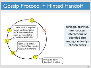 Gossip Protocol + Hinted Handoff

                                  A


              I can’t see B, it might be                             periodic, pairwise,
     F       down but I need some          B                           inter-process
             ACK. My Merkle Tree
             root for range XY is                                     interactions of
              “ab031dab4a385afda”                                      bounded size
 E                                                                   among randomly-
                 I can’t see B either.
                 My Merkle Tree root for                               chosen peers
                 range XY is different!

         D
                                       C
                                           B must be down
                                           then. Let’s disable it.

                                                                                      37
 