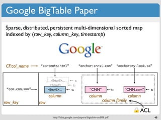 Google BigTable Paper
Sparse, distributed, persistent multi-dimensional sorted map
indexed by (row_key, column_key, timestamp)




 CF:col_name     “contents:html”                    “anchor:cnnsi.com”             “anchor:my.look.ca”



                         <html>...             t3
                        <html>...           t5
 “com.cnn.www”         <html>...          t6              “CNN”               t9       “CNN.com”     t8
                       column                             column                         column
row_key          row                                                 column family

                                                                                               ACL
                          http://labs.google.com/papers/bigtable-osdi06.pdf                               48
 