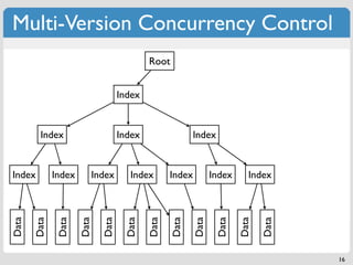 Multi-Version Concurrency Control
                                            Root


                                    I...