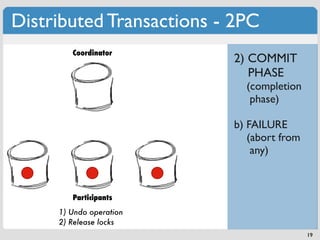 Distributed Transactions - 2PC
        Coordinator
                          2) COMMIT
                             PHASE
                            (completion
                             phase)

                          b) FAILURE
                             (abort from
                              any)



        Participants
     1) Undo operation
     2) Release locks
                                           19
 