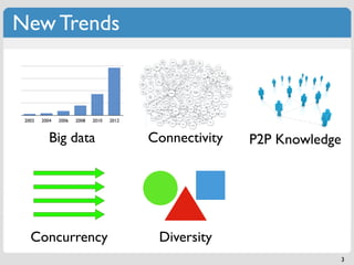 New Trends



 2002   2004   2006   2008   2010   2012



           Big data                        Connectivity   P2P Knowledge




   Concurrency                              Diversity
                                                                          3
 