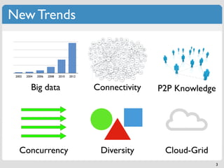 New Trends



 2002   2004   2006   2008   2010   2012



           Big data                        Connectivity   P2P Kn...