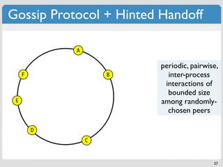 Gossip Protocol + Hinted Handoff

             A


                         periodic, pairwise,
     F               B    ...