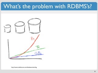 What’s the problem with RDBMS’s?




  http://www.codefutures.com/database-sharding


                                    ...