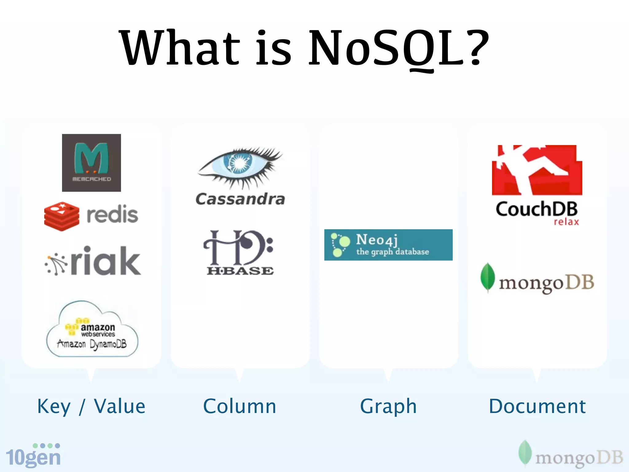 What is NoSQL?




Key / Value   Column   Graph   Document
 
