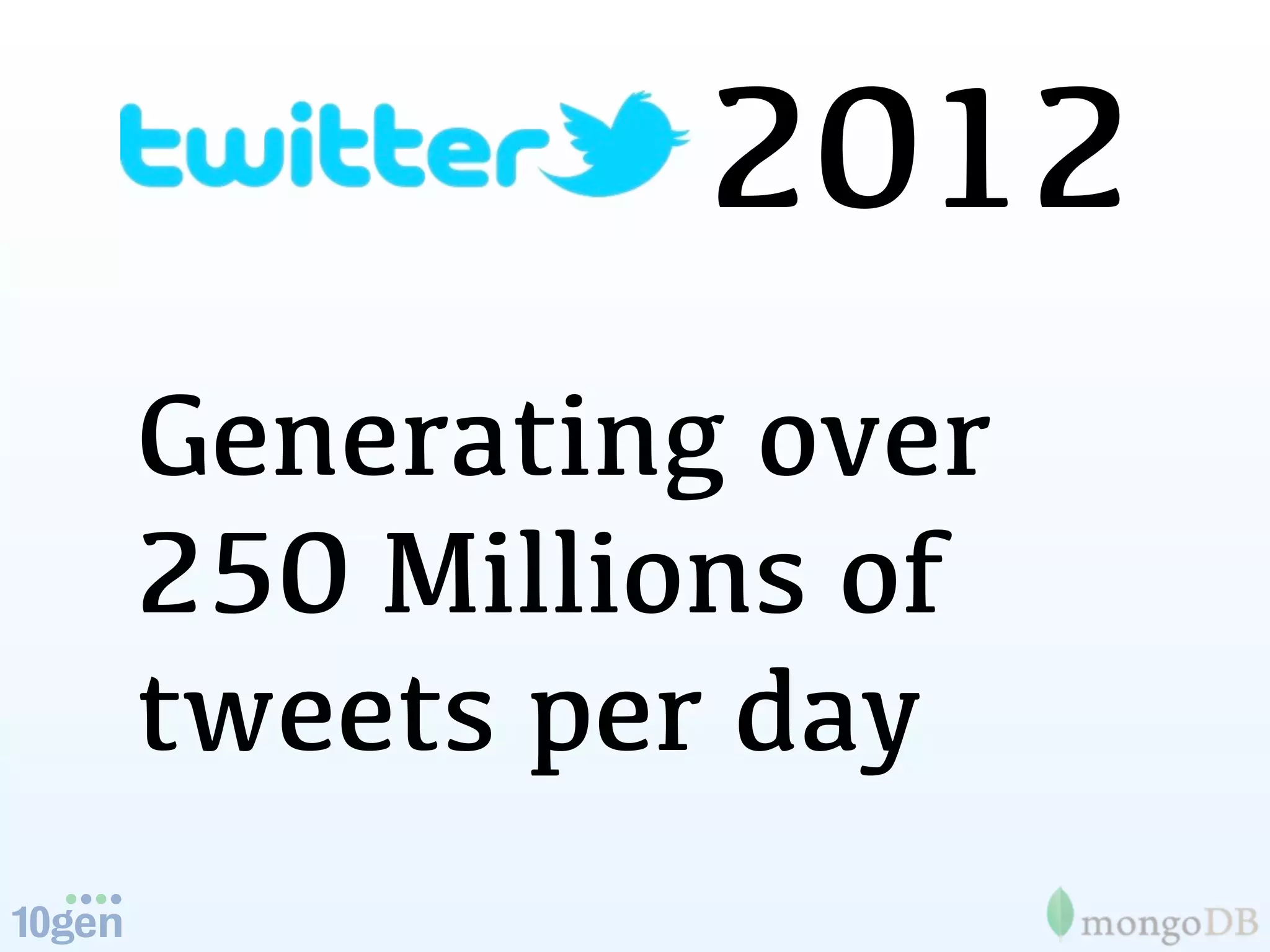 2012
Generating over
250 Millions of
tweets per day
 