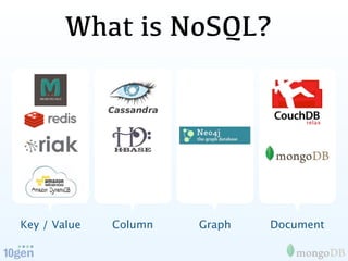 What is NoSQL?




Key / Value   Column   Graph   Document
 