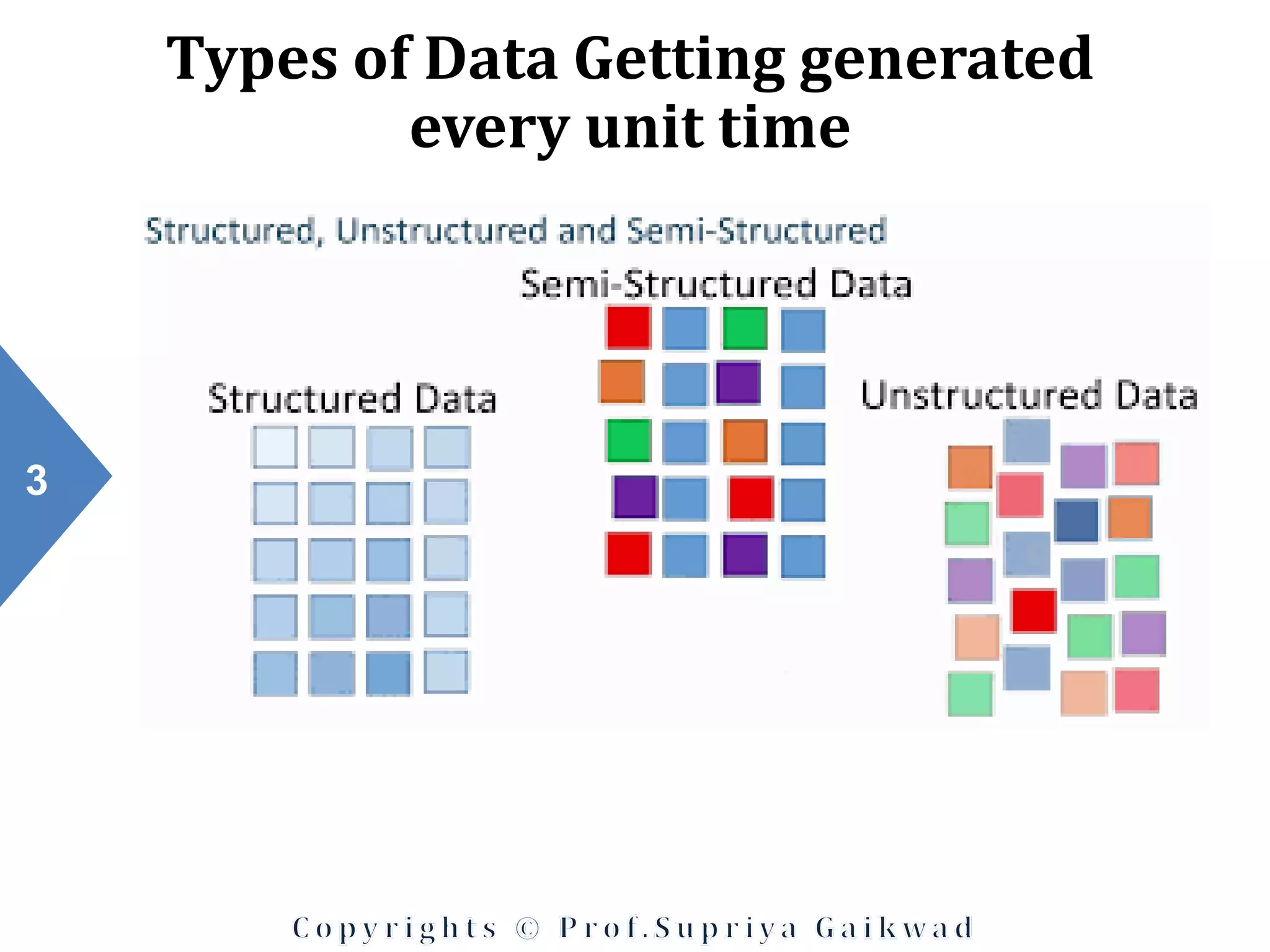 Nosql databases mongodb | PPT