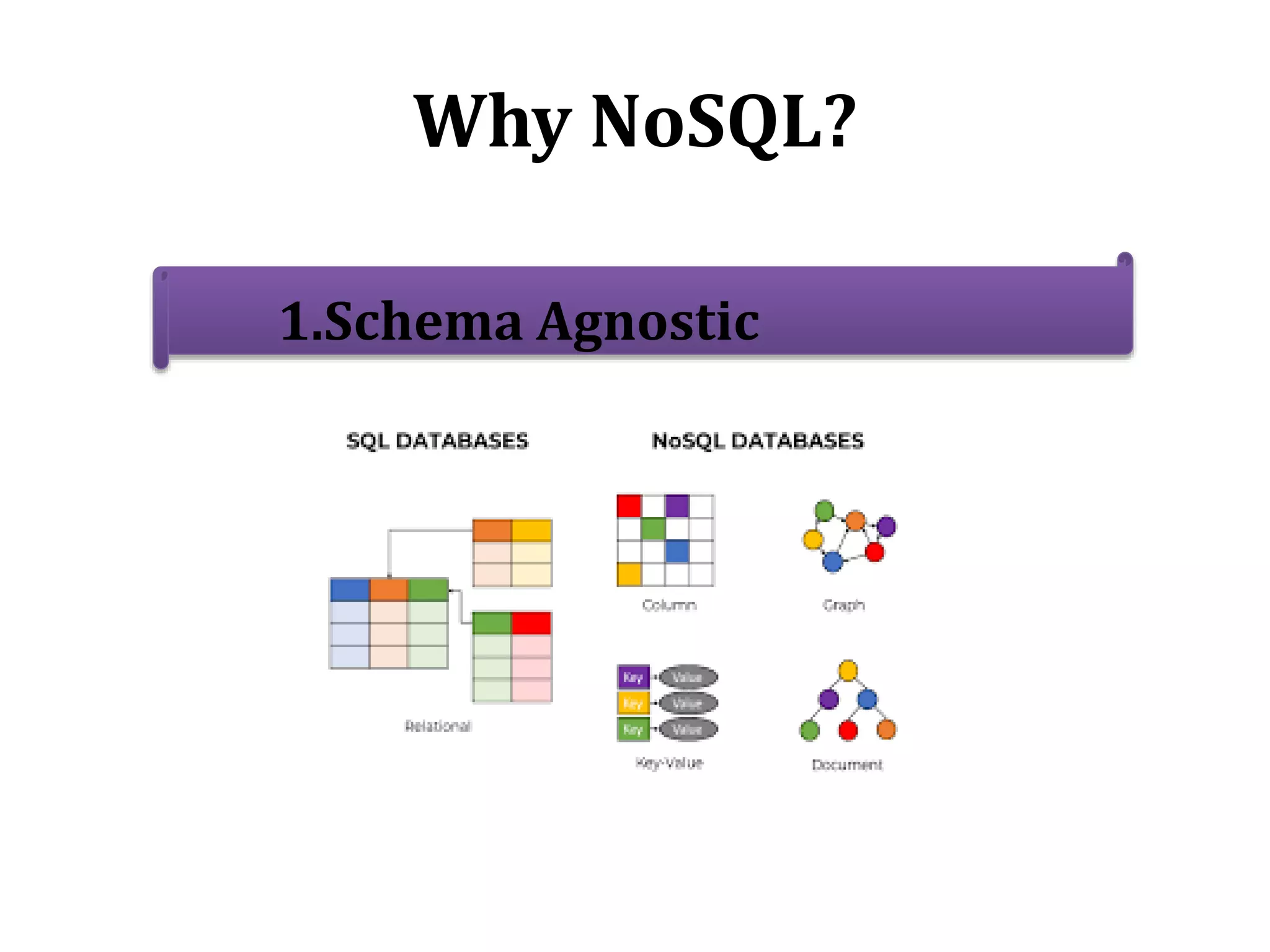 Nosql databases mongodb | PPT
