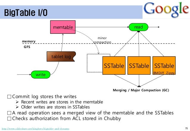 non tabular database non tabular database